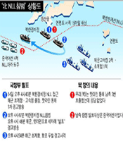 ���������� ��Ÿ���� �����ϰ� ��..