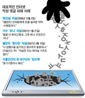 å�Ӿ��� ���ͳ� ������ ���簡 ..