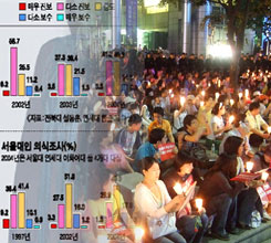 �츮���� ����, �������ߵ����� ..