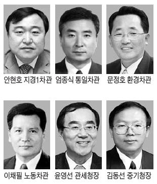 ���� ������ �λ�..�߹ݱ� �������..