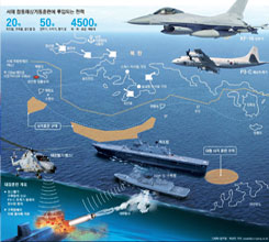 ���� �յ��ػ�⵿�Ʒ� ������ ����..