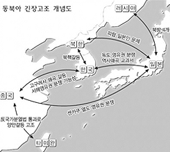 ��������������� 3������ ���� ..