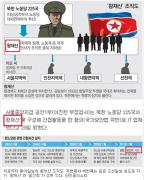 ��ø�� �״�� �ΰ�