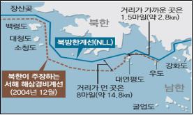 북, 서해 북방한계선(NLL) 콕 찍어 무력행사 위협..