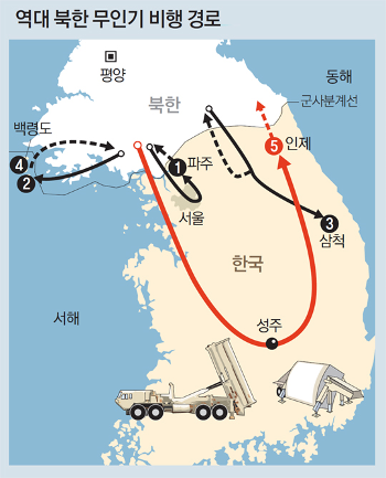 ºÏÇÑ ¹«Àα⠵µ¹ß, Ư´ÜÀÇ ´ëÃ¥ ÇÊ¿ä