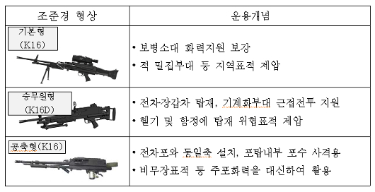 7.62mm-II  ذ  ȭ..