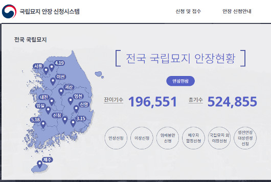 º¸ÈƺÎ, ±¹¸³¹¦Áö ¾ÈÀå½Åû½Ã½ºÅÛ µî 7°³ ½Ã..