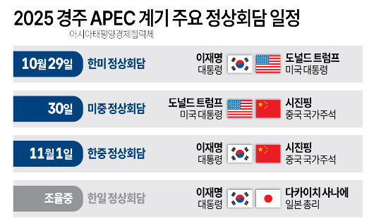 APEC, ڸ  ѡ29 ѹ̡11 1  ȸ