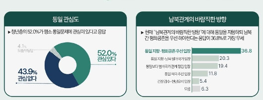 20¡30´ë Àý¹Ý ÝÁ=Àû´ë´ë»ó¡¦Àû´ë´ë»ó ¾Æ³Ä´Â 18%¿¡ ±×ÃÄ