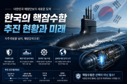[�Ⱥ�Į��] �ѱ��� �������(SSN) ������ ������ �ʿ伺�� ���۱� ��ȯ ����